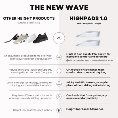 Orthopedic HighPads™ 1.0